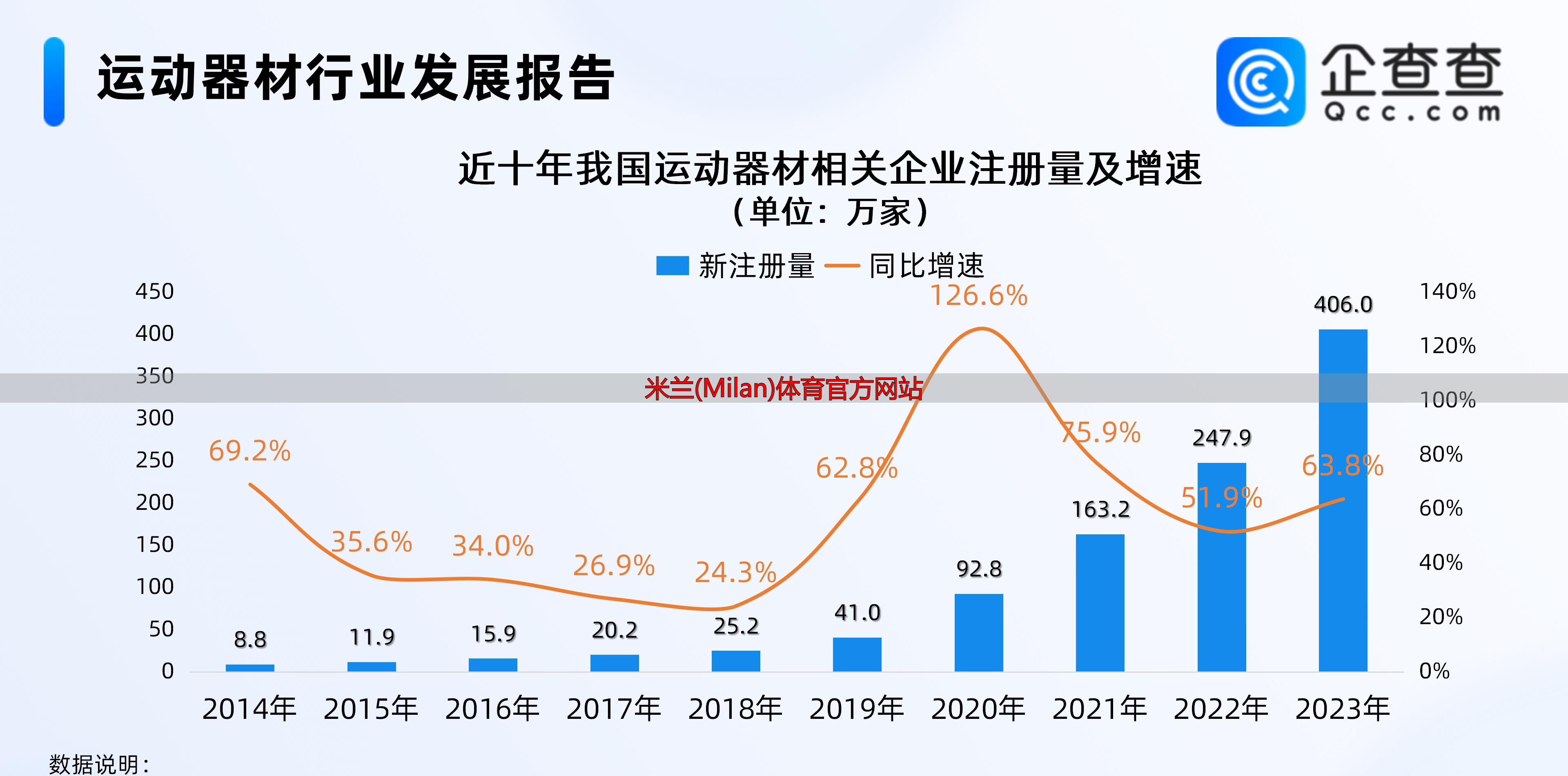 米蘭(Milan)體育官方網(wǎng)站